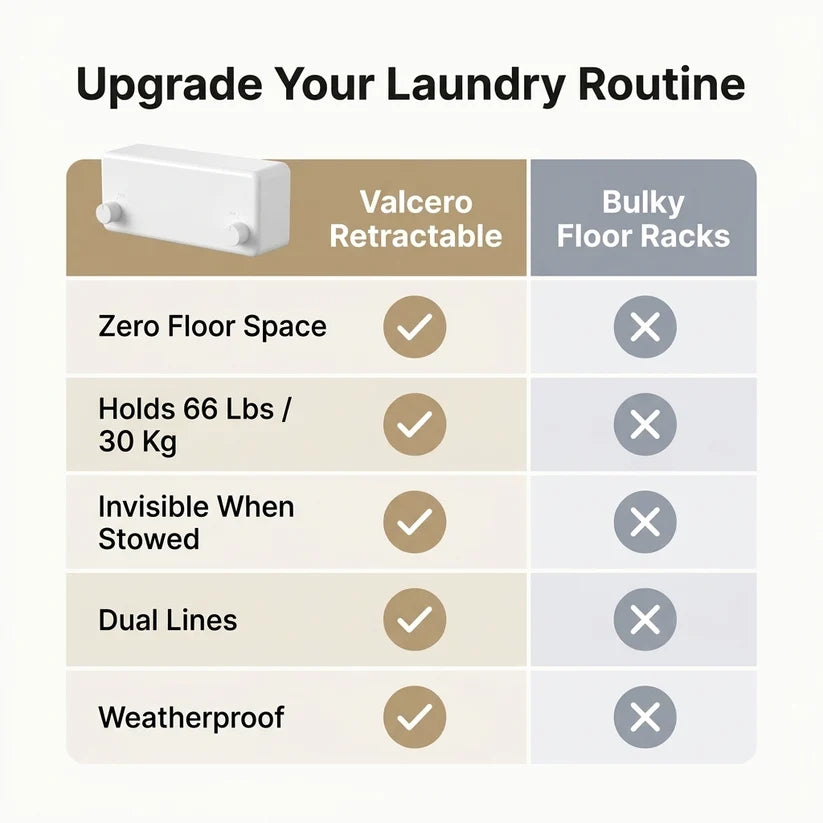 Retractable Clothesline — Dry More Laundry Without Losing Space