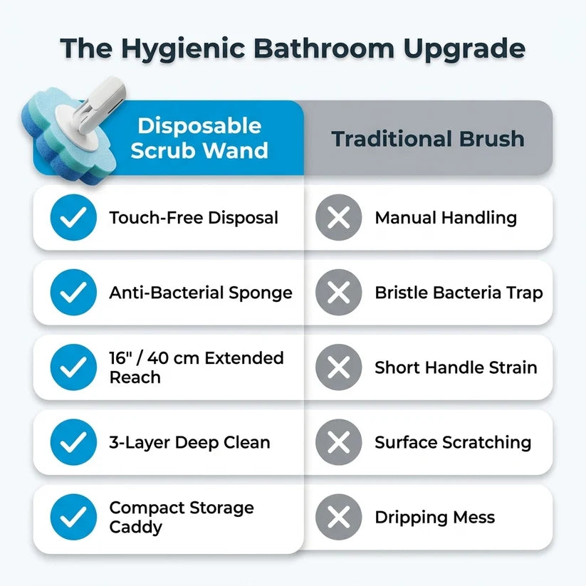 Disposable Toilet Scrub System — Cleaner Toilets Without A Dirty Brush Sitting Around