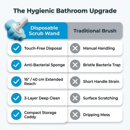 Disposable Toilet Scrub System — Cleaner Toilets Without A Dirty Brush Sitting Around